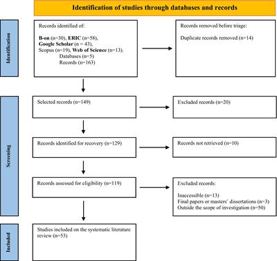 Practical work in science education: a systematic literature review